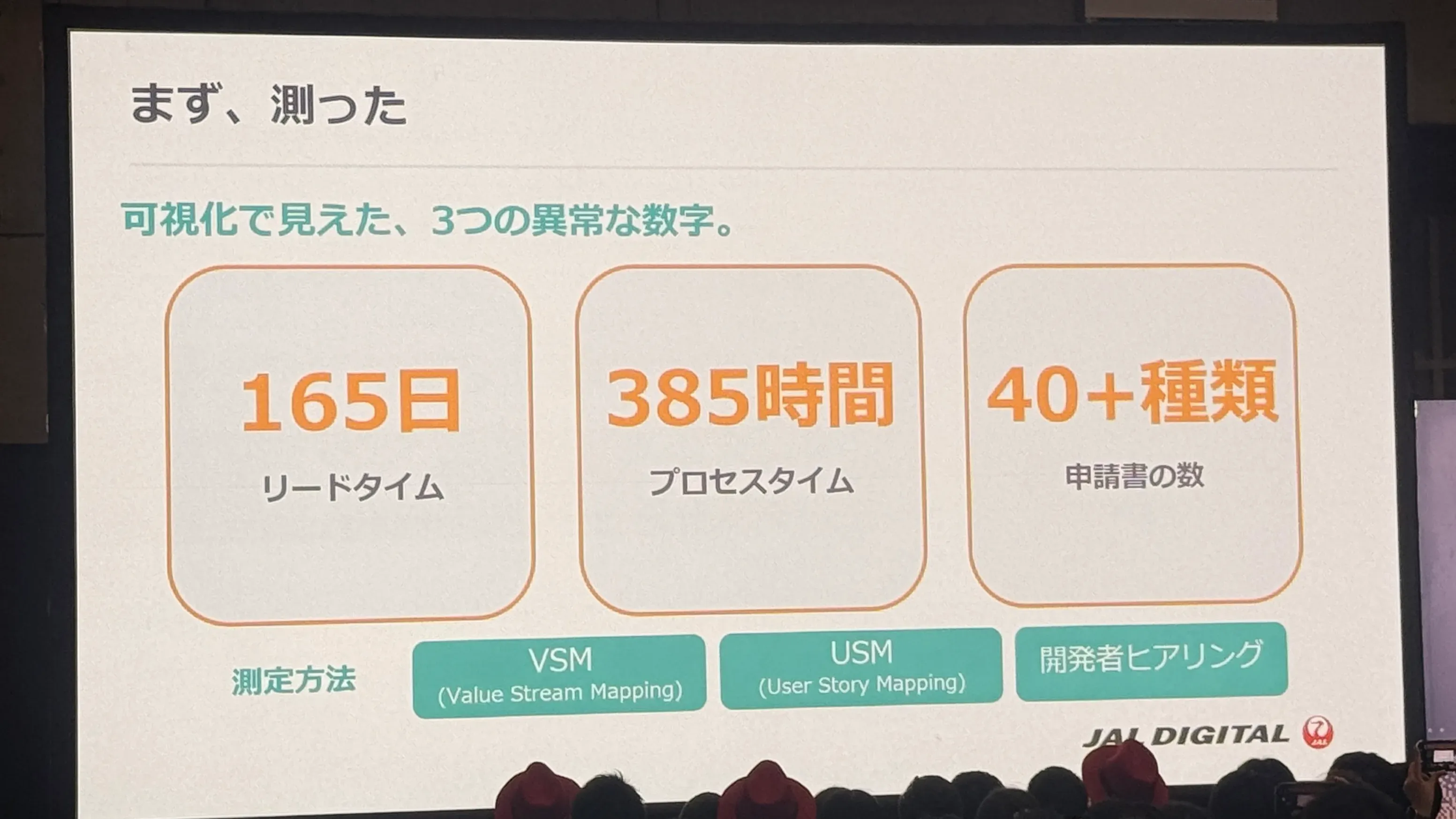 スライド1_165日から30分へ：JALデジタルが敷いた「開発者専用の滑走路」－認知負荷を
にするPlatformEngineering実践記