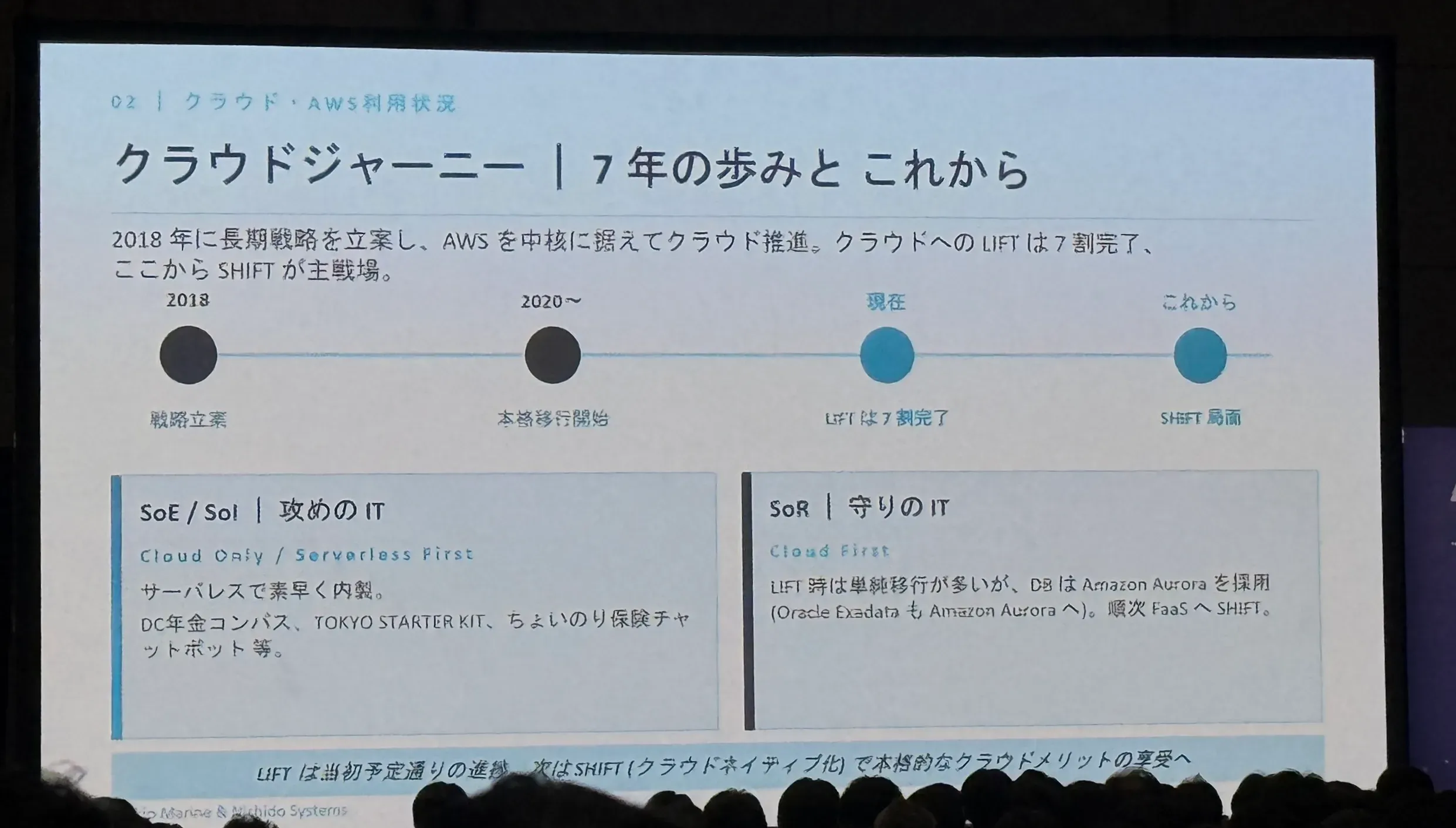 スライド1_AI駆動開発による開発者体験の変革