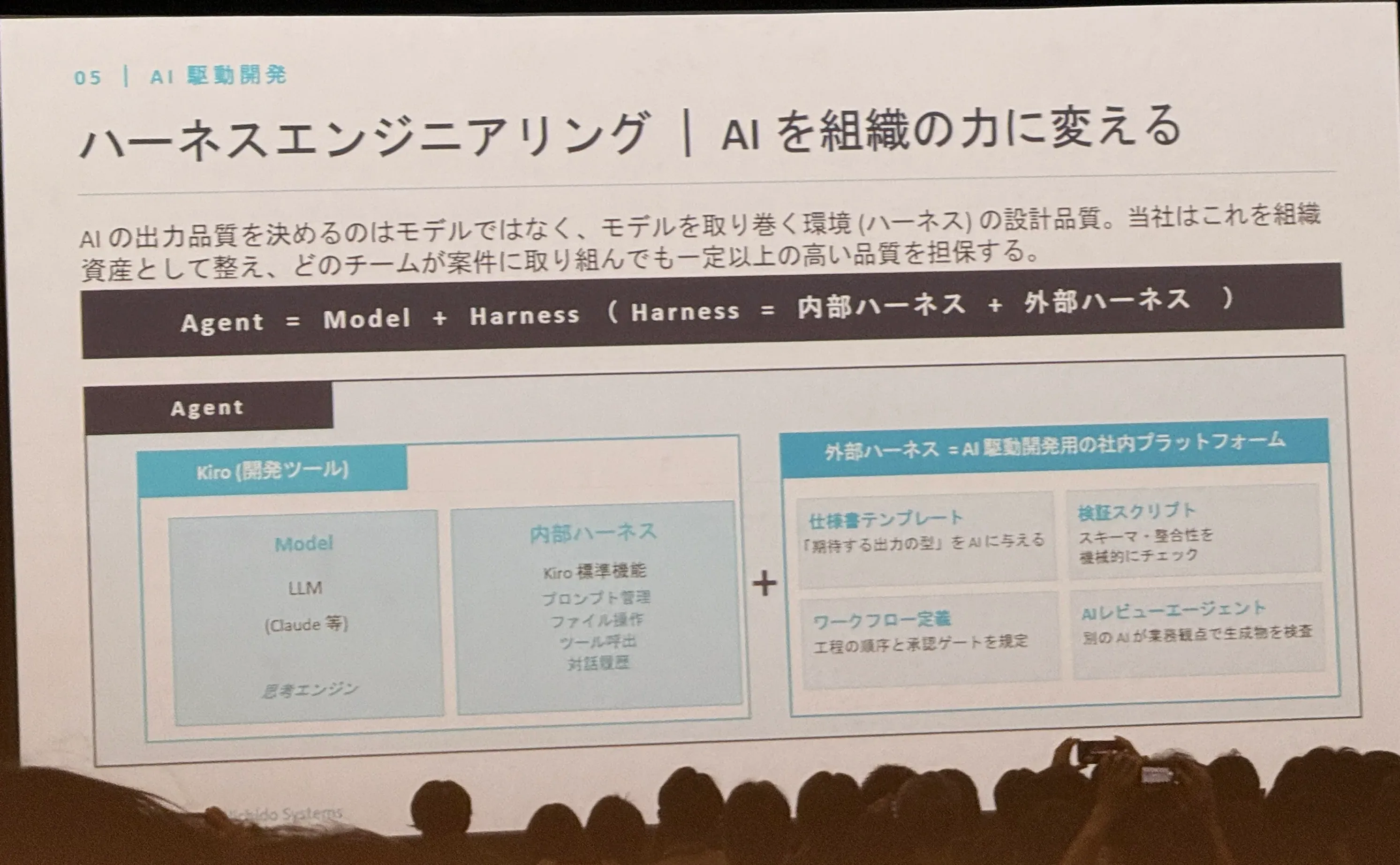 スライド2_AI駆動開発による開発者体験の変革